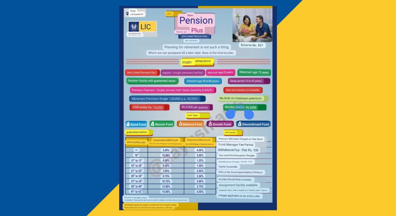 Pension Plus